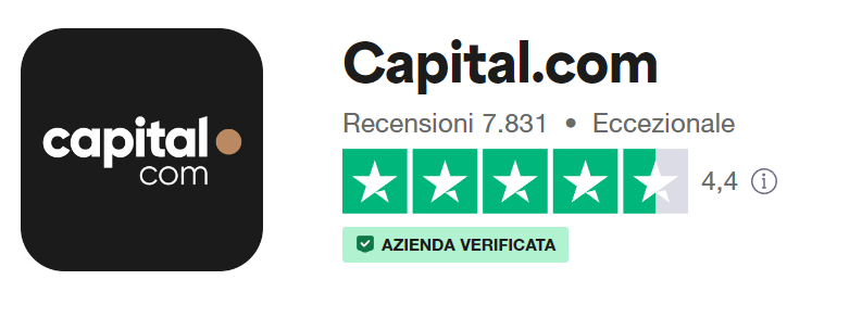 Recensioni Capital.com su Trustpilot