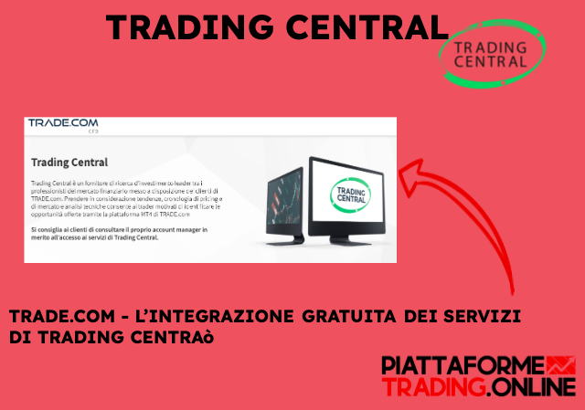 Migliori piattaforme Trading Central: Trade.com