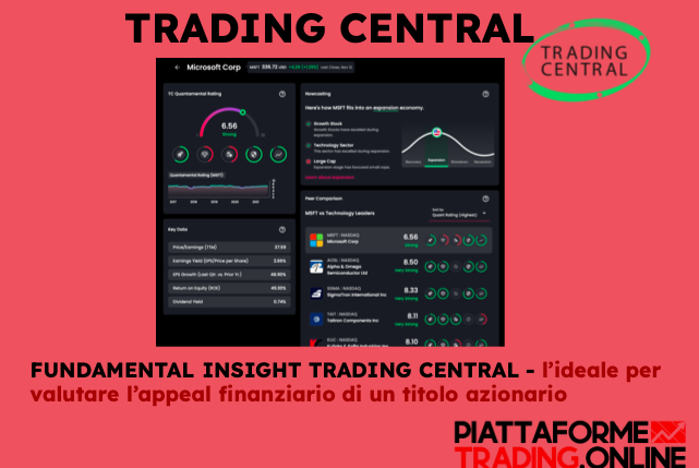 Trading Central insight