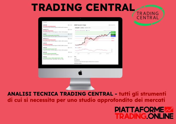 Trading Central