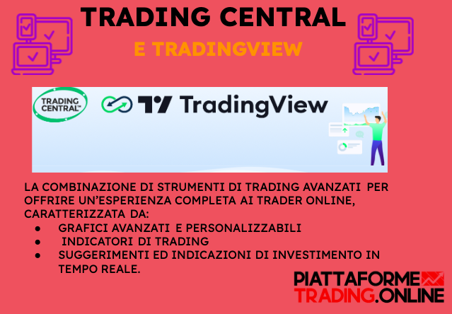 trading central trading view