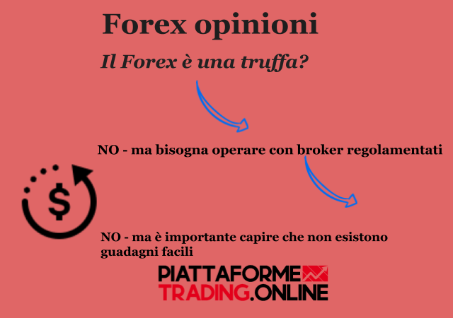Opinioni sul trading Forex