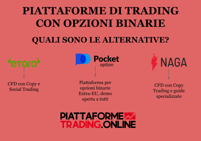 Alternative migliori alle piattaforme trading opzioni binarie