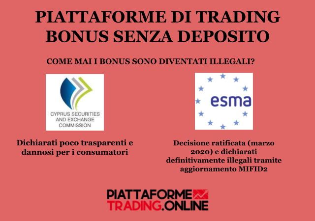 Direttive Europee per le piattaforme trading bonus senza deposito